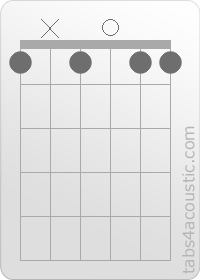 Diagramme de l'accord F9 (1,x,1,0,1,1)